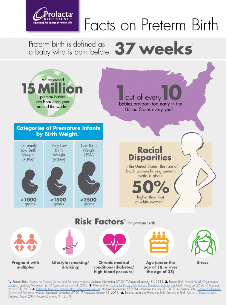 facts-on-preterm-birth-prolacta-bioscience