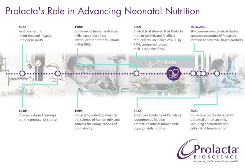 Prolacta S Role In Advancing Neonatal Nutrition Prolacta Bioscience